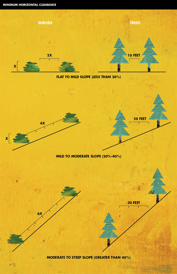 Source: CALFIRE